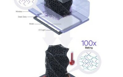 5 Advantages of Carbon Digital Light Synthesis (DLS) 3D Printed Parts